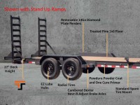 Trailer Station USA Iron Bull Model EWB0220072 ES2 D05 GRY Category: Equipment - Deckover GVWR: 14000 Payload: 9185